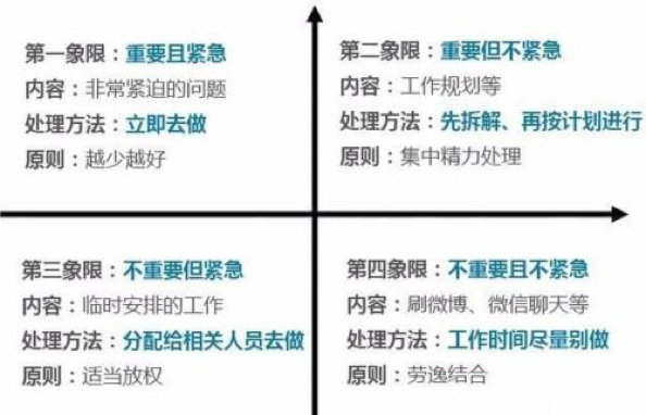 鸟哥笔记,广告营销,朱晶裕,推广,技巧,策略,营销