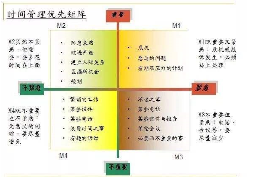 鸟哥笔记,广告营销,朱晶裕,推广,技巧,策略,营销