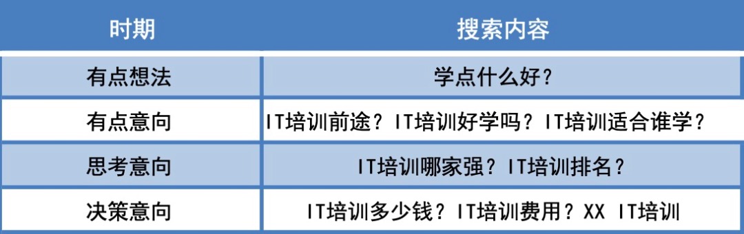 电服牛选：电商资讯，电商培训、电商运营,,SEM,曹龄予,流量,点击率