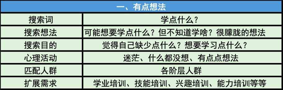 电服牛选：电商资讯，电商培训、电商运营,,SEM,曹龄予,流量,点击率