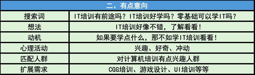 电服牛选：电商资讯，电商培训、电商运营,,SEM,曹龄予,流量,点击率