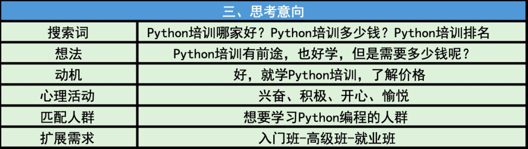 电服牛选：电商资讯，电商培训、电商运营,,SEM,曹龄予,流量,点击率