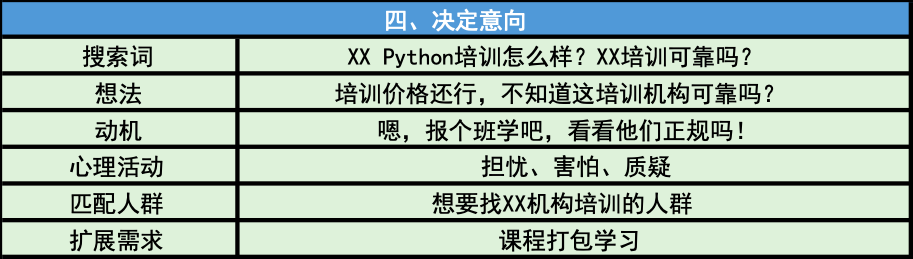 电服牛选：电商资讯，电商培训、电商运营,,SEM,曹龄予,流量,点击率