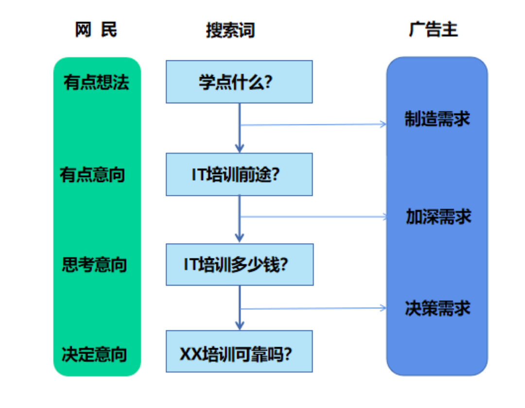 电服牛选：电商资讯，电商培训、电商运营,,SEM,曹龄予,流量,点击率