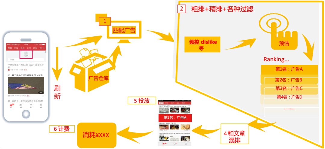 电服牛选：电商资讯，电商培训、电商运营,,信息流,艾奇SEM,落地页,广告投放