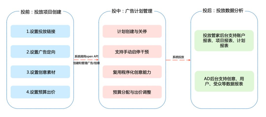 电服牛选：电商资讯，电商培训、电商运营,,信息流,艾奇SEM,落地页,广告投放