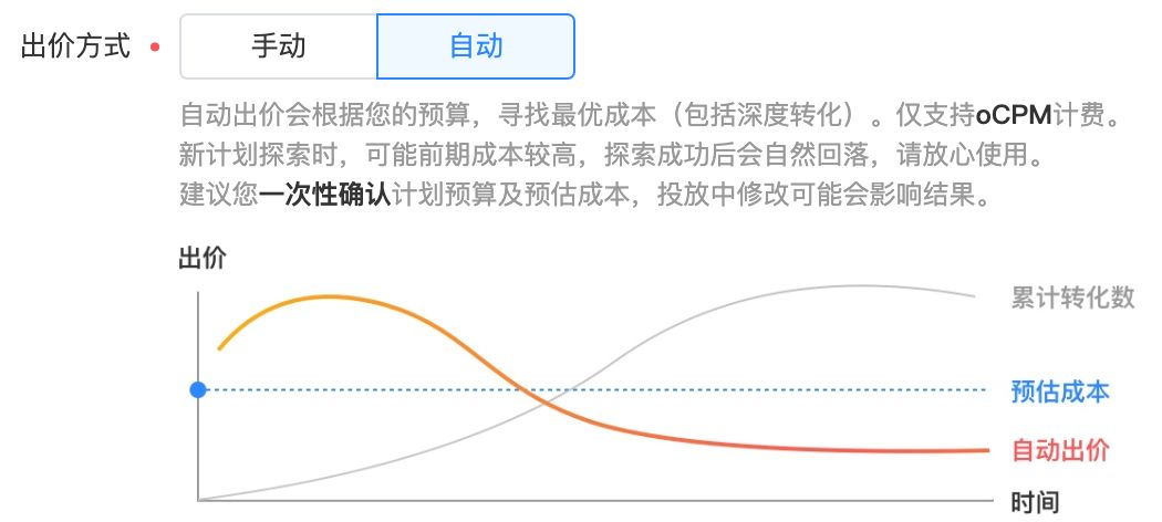 电服牛选：电商资讯，电商培训、电商运营,,信息流,艾奇SEM,落地页,广告投放