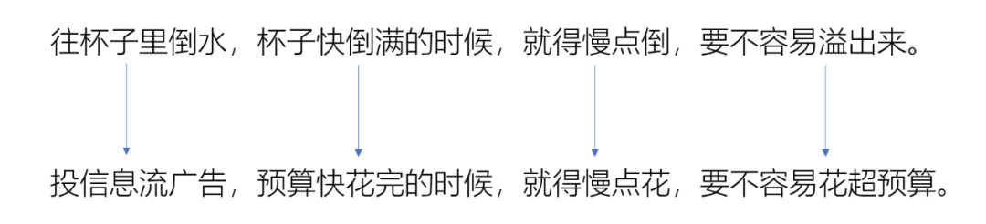 电服牛选：电商资讯，电商培训、电商运营,,信息流,宁阿姨,投放