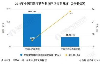 2020年中国农村电商行业相关政策及解读分析