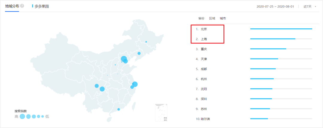 电服牛选：电商资讯，电商培训、电商运营,,营销推广,运营研究社,营销