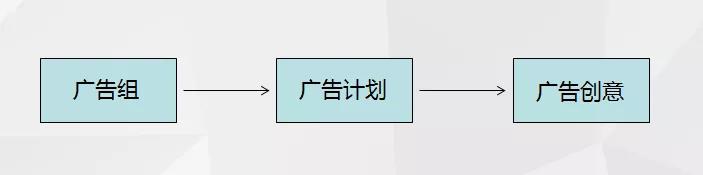 电服牛选：电商资讯，电商培训、电商运营,,SEM,艾奇SEM,流量,策略