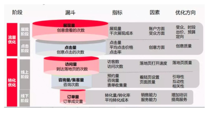 电服牛选：电商资讯，电商培训、电商运营,,SEM,艾奇SEM,流量,策略