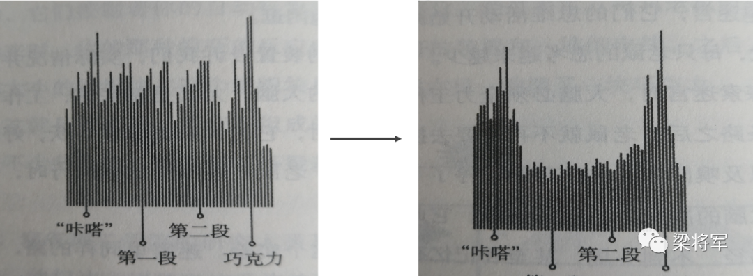 电服牛选：电商资讯，电商培训、电商运营,,营销推广,梁将军,推广,技巧,营销