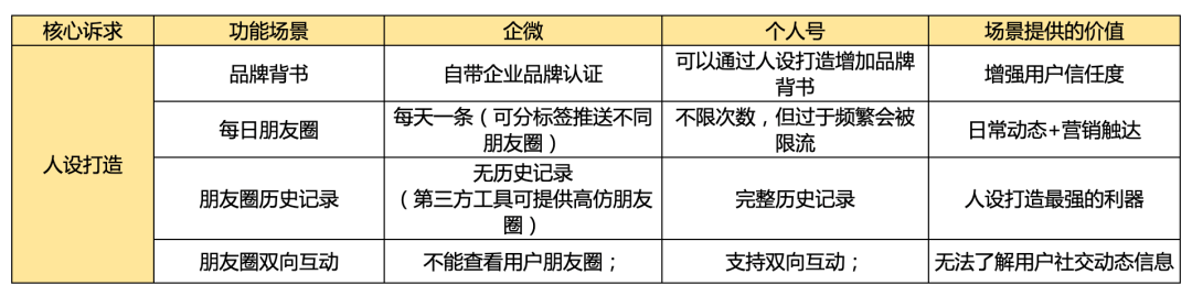 鸟哥笔记,新媒体运营,鸟哥笔记,企业微信,总结,分享,导流