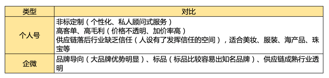 鸟哥笔记,新媒体运营,鸟哥笔记,企业微信,总结,分享,导流