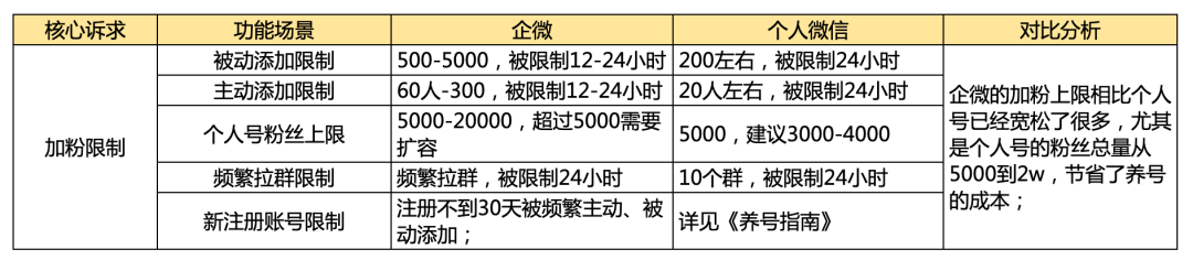 鸟哥笔记,新媒体运营,鸟哥笔记,企业微信,总结,分享,导流