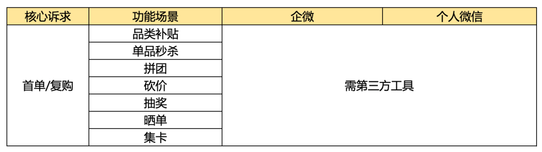 鸟哥笔记,新媒体运营,鸟哥笔记,企业微信,总结,分享,导流