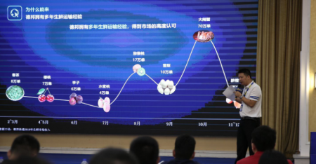 德邦快递&拼多多阳澄湖大闸蟹商家交流会在苏州工业园区举办