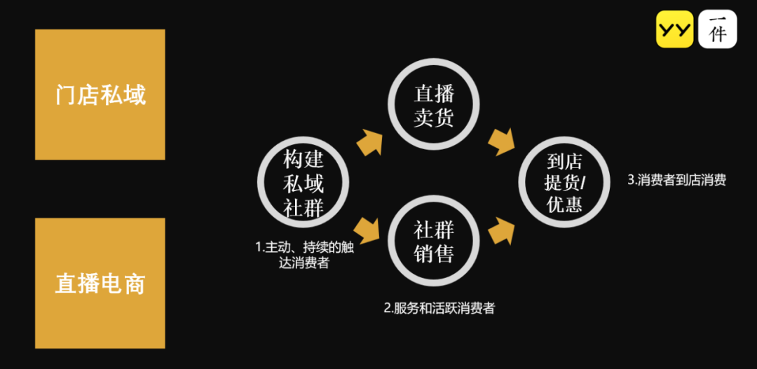 鸟哥笔记,用户运营,见实,电商,引流,获客,用户运营