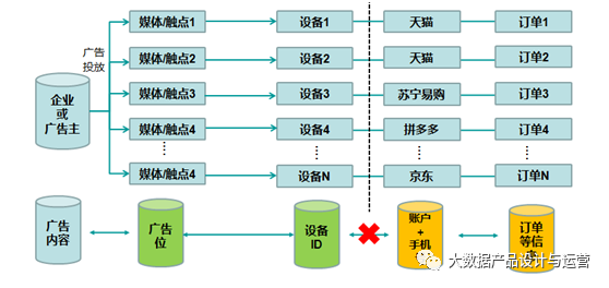 鸟哥笔记,数据运营,大数据产品设计与运营,大数据,数据分析