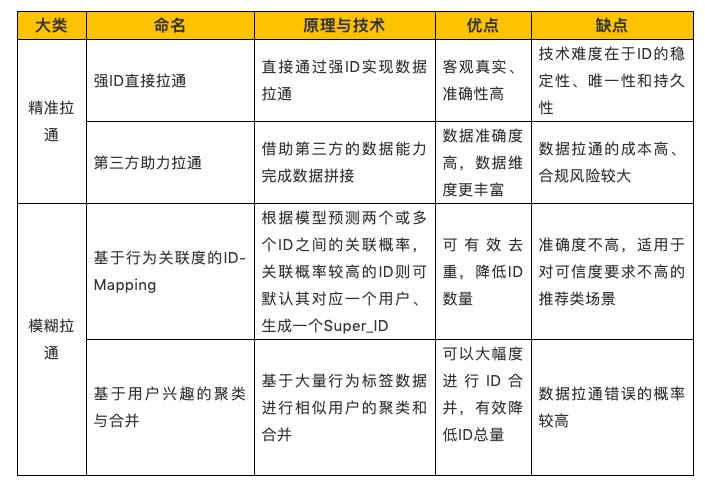 鸟哥笔记,数据运营,大数据产品设计与运营,大数据,数据分析