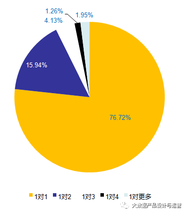 鸟哥笔记,数据运营,大数据产品设计与运营,大数据,数据分析