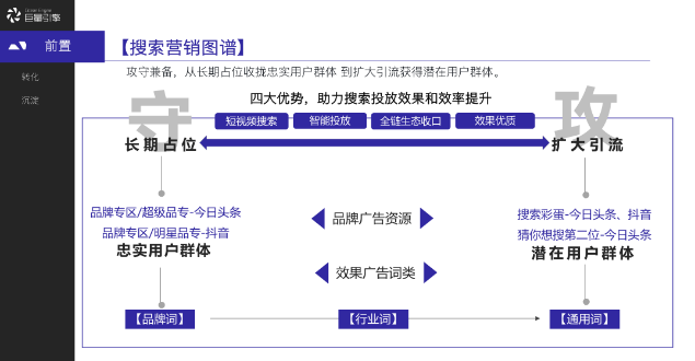 鸟哥笔记,新媒体运营,卡思数据,总结,分享,抖音