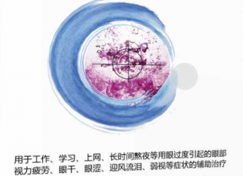 青少年视力问题愈发呈现高发、低龄化趋势
