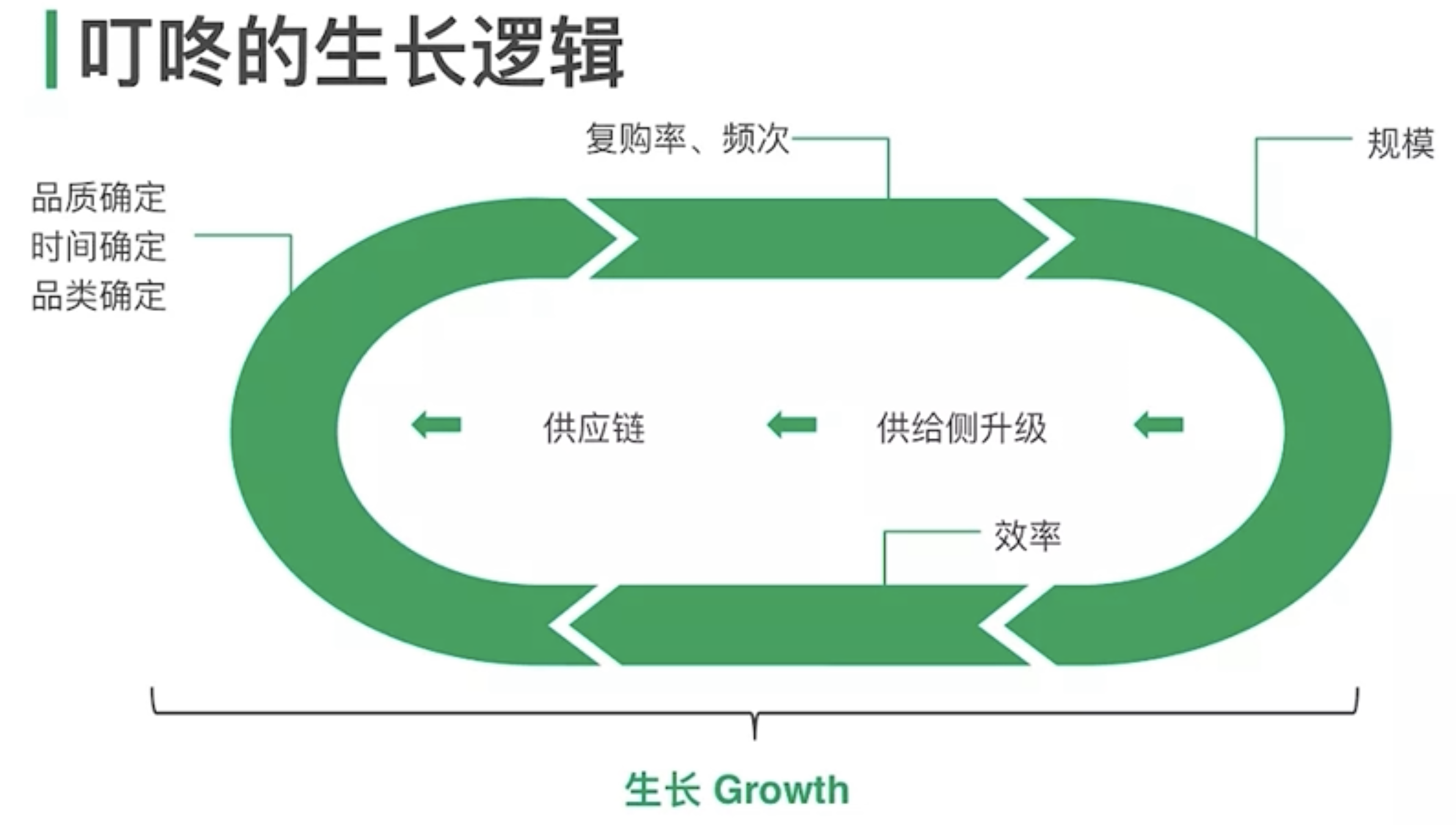 鸟哥笔记,用户运营,三碗Mojito,增长策略