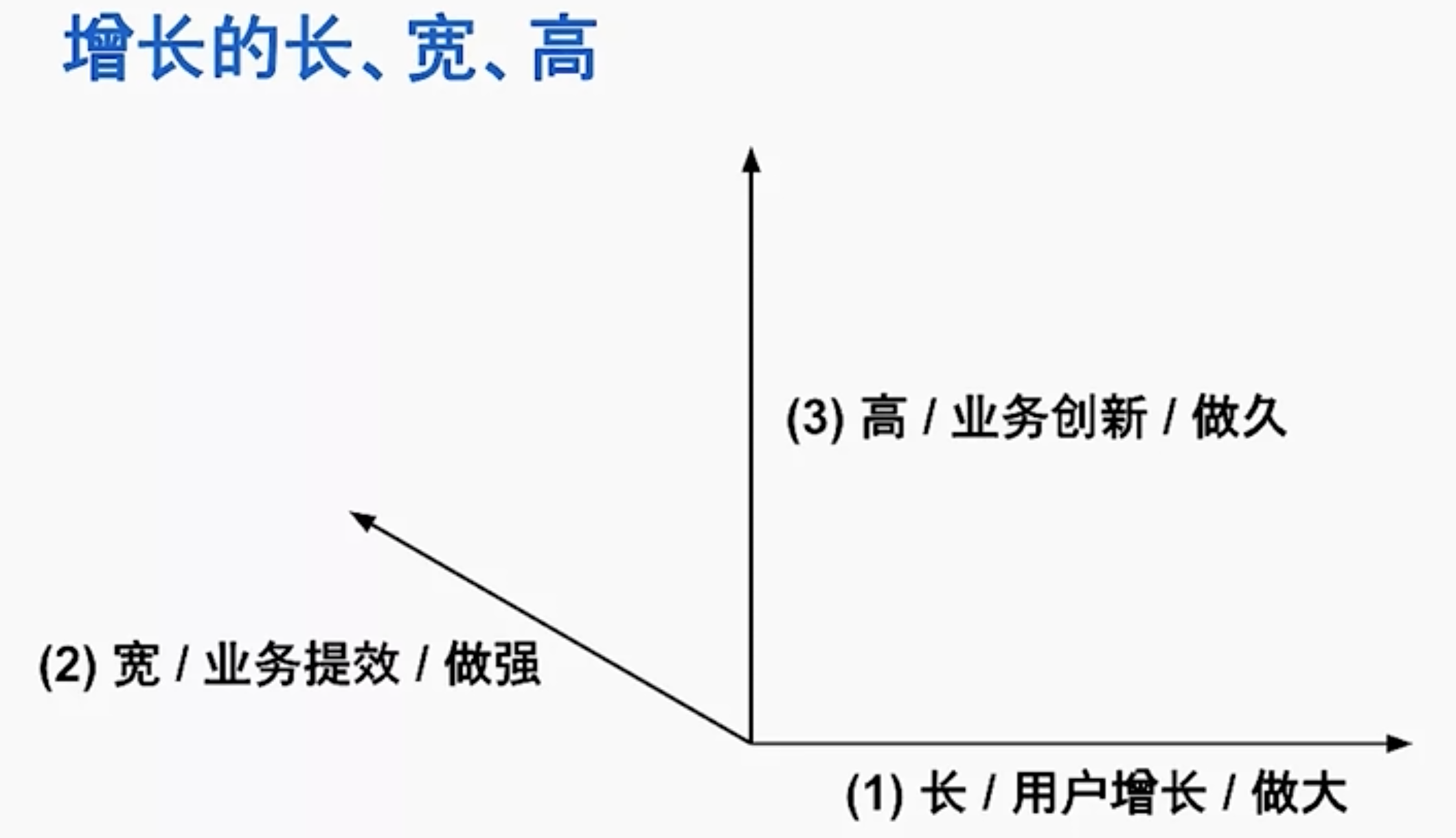 鸟哥笔记,用户运营,三碗Mojito,增长策略