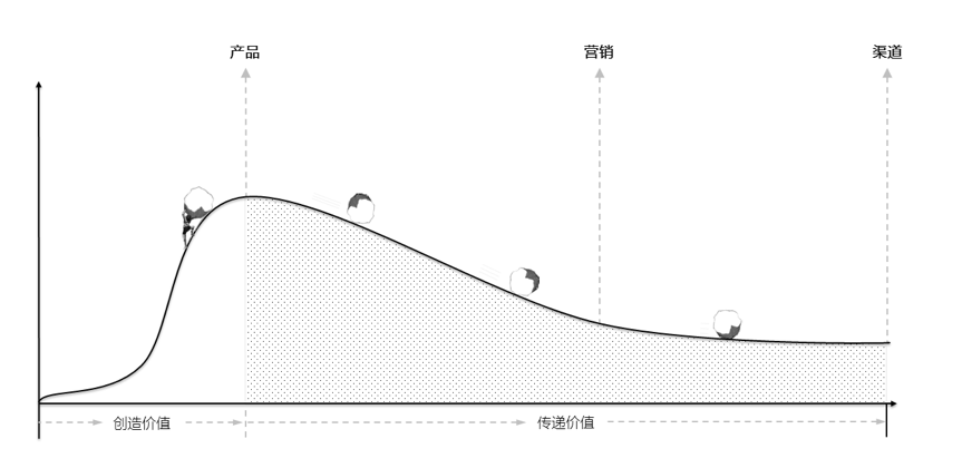 电服牛选：电商资讯，电商培训、电商运营,,营销推广,郑光涛Grant,品牌,策略,传播,营销