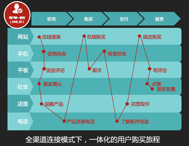 电服牛选,用户运营,活动盒子运营社,增长策略