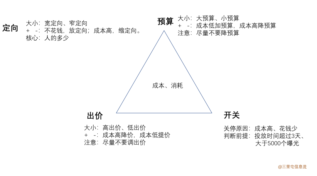 电服牛选：电商资讯，电商培训、电商运营,,信息流,宁阿姨,优化