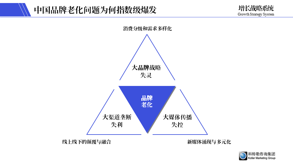 电服牛选：电商资讯，电商培训、电商运营,,营销推广,郑光涛Grant,品牌推广,策略,营销,品牌定位