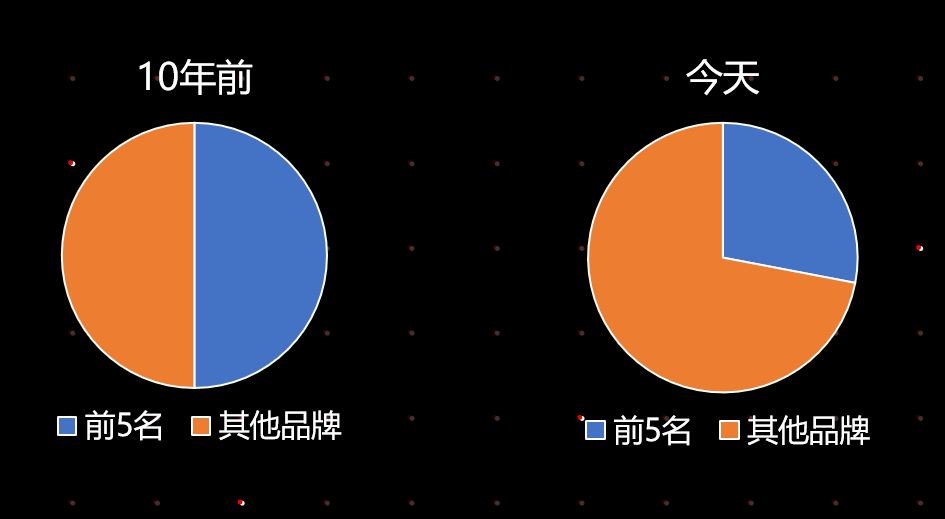 电服牛选：电商资讯，电商培训、电商运营,,营销推广,郑光涛Grant,品牌推广,策略,营销,品牌定位