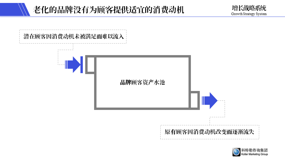 电服牛选：电商资讯，电商培训、电商运营,,营销推广,郑光涛Grant,品牌推广,策略,营销,品牌定位