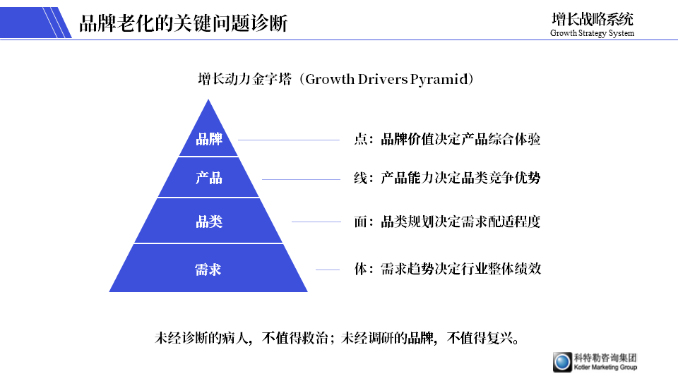 电服牛选：电商资讯，电商培训、电商运营,,营销推广,郑光涛Grant,品牌推广,策略,营销,品牌定位