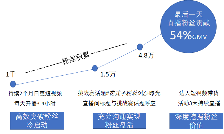 电服牛选：电商资讯，电商培训、电商运营,,营销推广,寻空的营销启示录,技巧,用户研究,传播,营销