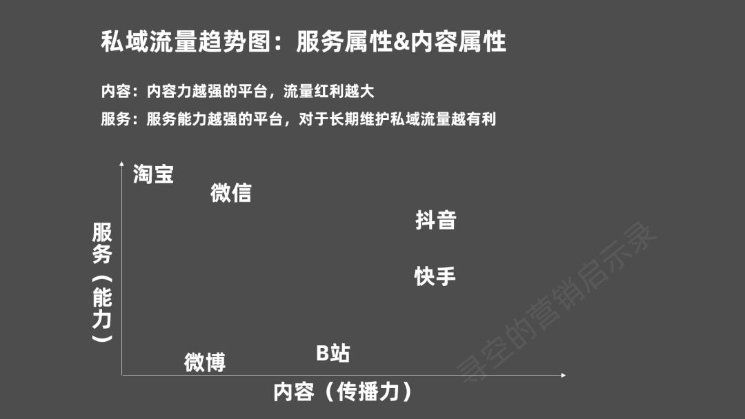 电服牛选：电商资讯，电商培训、电商运营,,营销推广,寻空的营销启示录,技巧,用户研究,传播,营销