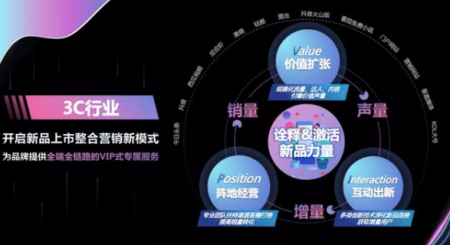 巨量引擎重磅发布新品上市全端全链路营销解决方案――「巨量新品日」