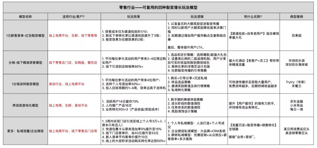 电服牛选,活动运营,鉴锋,裂变,复盘,电商,活动策划,活动案例,活动总结