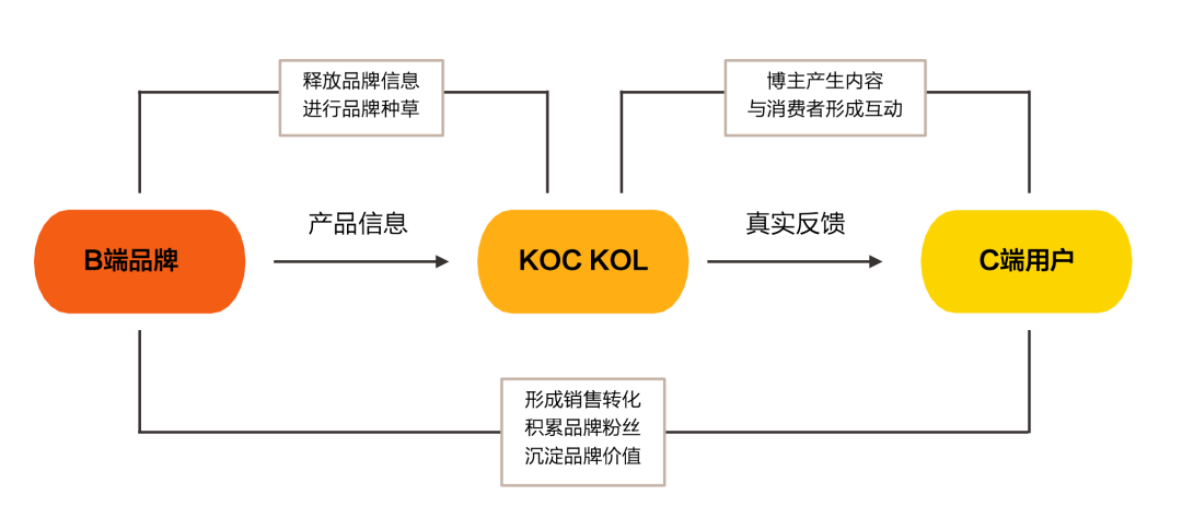 电服牛选,新媒体运营,徐贪欢,小红书,分享,思维,新媒体营销