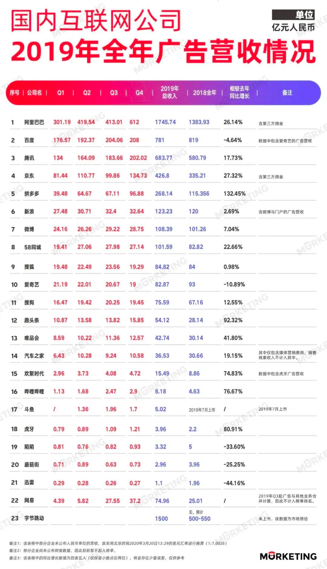 电服牛选：电商资讯，电商培训、电商运营,,营销推广,邓丽莎,广告,广告营销,策略