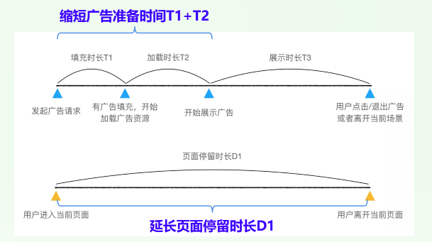 电服牛选：电商资讯，电商培训、电商运营,,营销推广,邓丽莎,广告,广告营销,策略