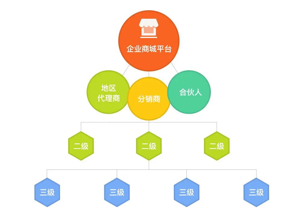 电服牛选,用户运营,类类leo,B端,社群运营,用户运营