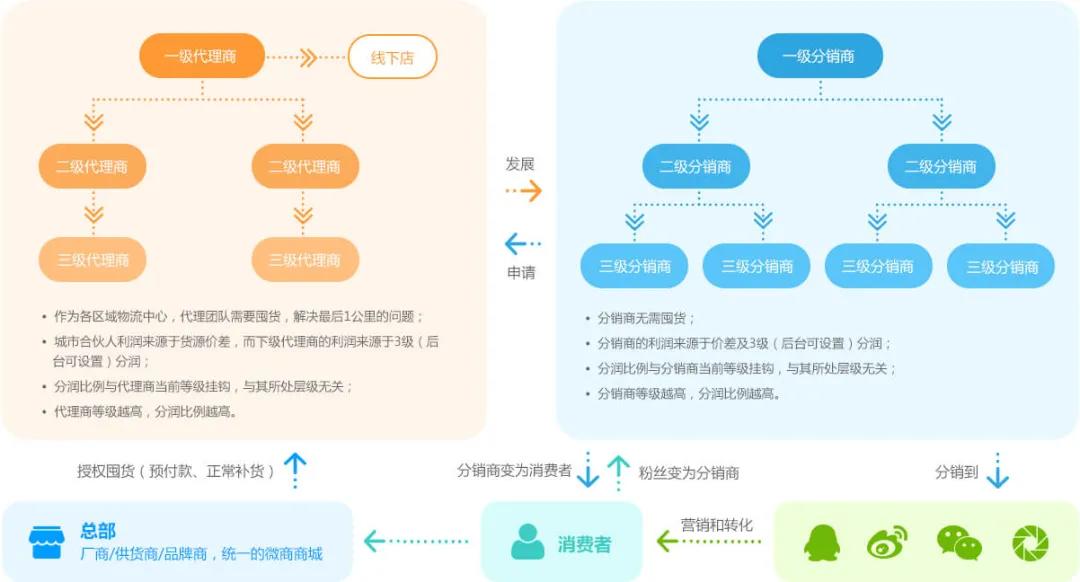 电服牛选,用户运营,类类leo,B端,社群运营,用户运营