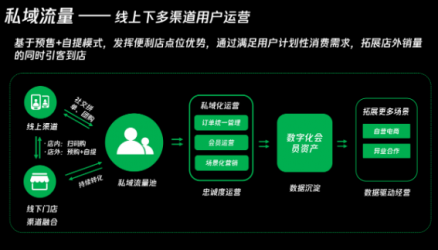 微信支付将持续开放生态 推动便利店数字化转型