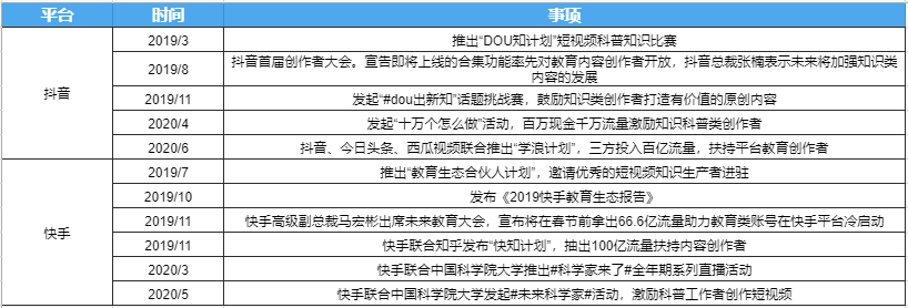 电服牛选,新媒体运营,运营人手记,流量,短视频,用户增长,抖音,增长,涨粉