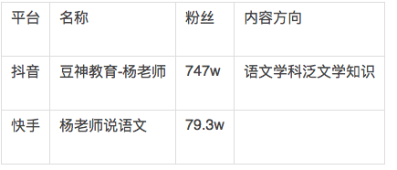 电服牛选,新媒体运营,运营人手记,流量,短视频,用户增长,抖音,增长,涨粉