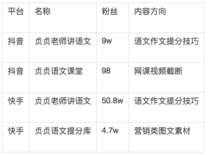 电服牛选,新媒体运营,运营人手记,流量,短视频,用户增长,抖音,增长,涨粉